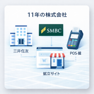 11年的株式会社|三井住友|独立站|POS机